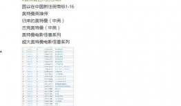 圆谷公司最新爆料,最新奥特曼系列背后的神秘故事